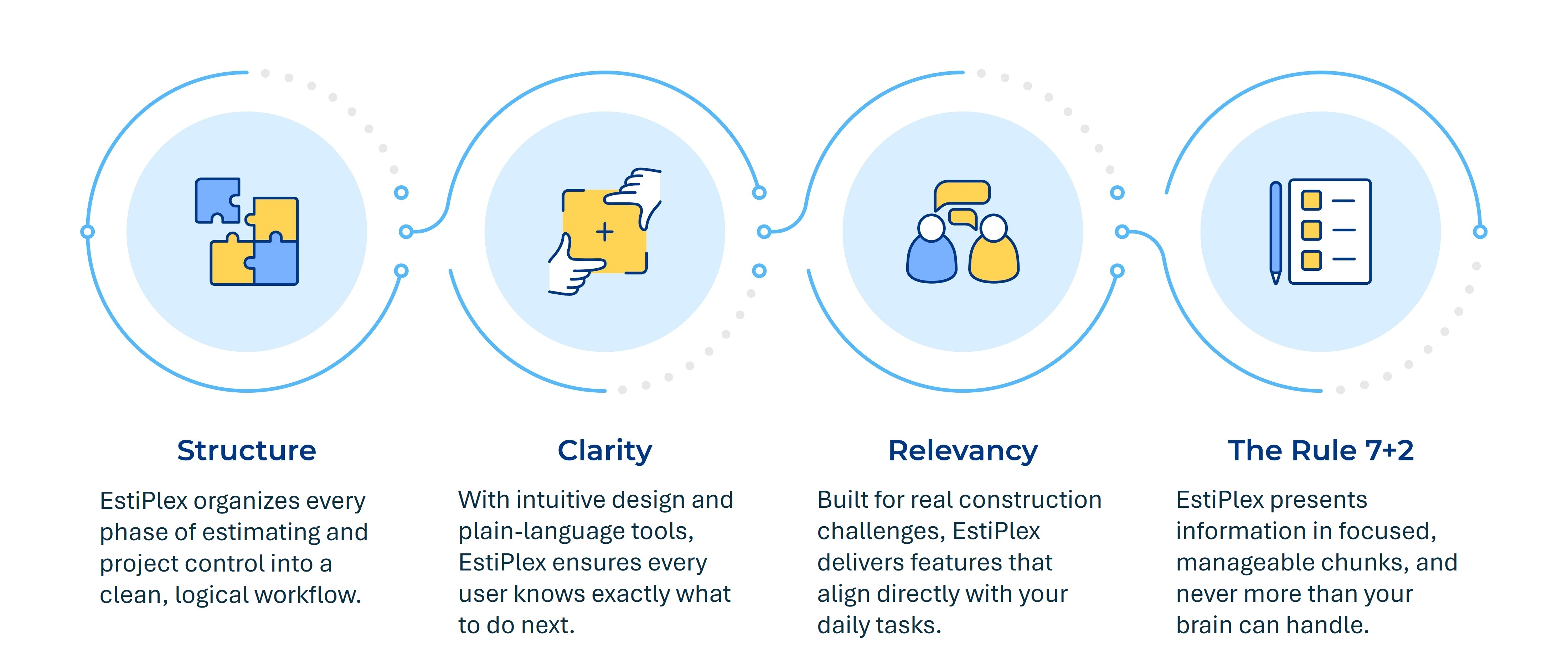 Team Collaboration